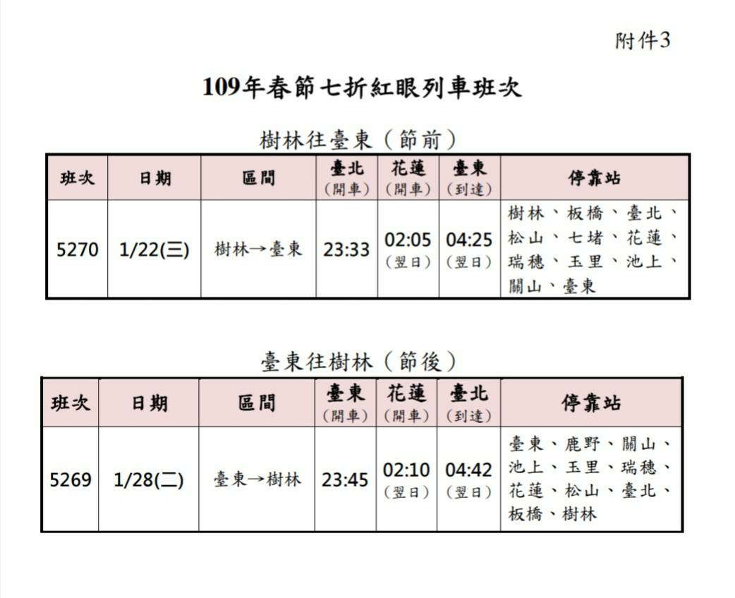 109年春節七折紅眼列車班次 圖：台鐵/提供