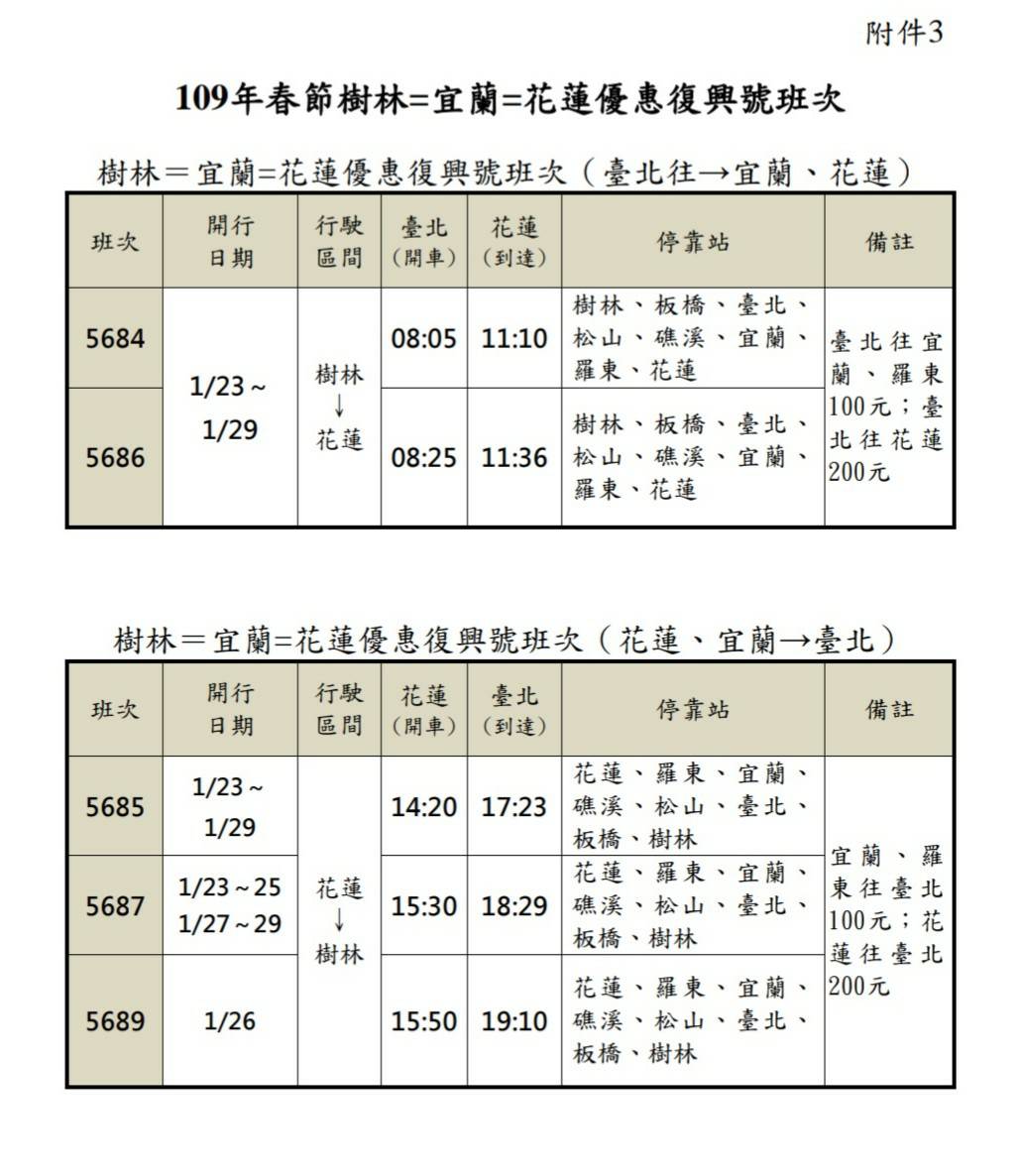 109年春節樹林＝宜蘭＝花蓮優惠復興號班次 圖：台鐵/提供