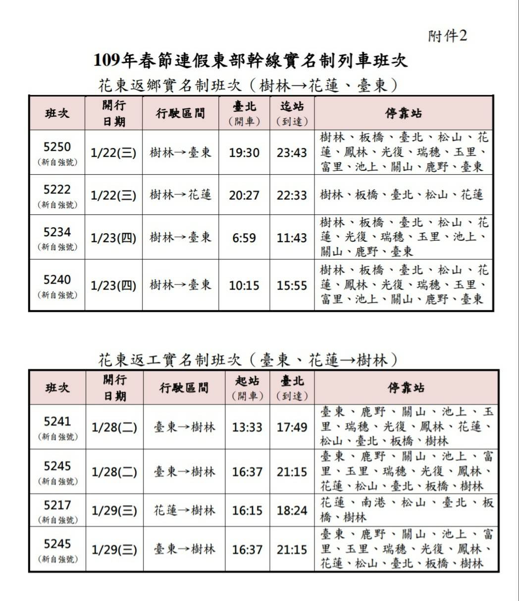109年春節連假東部幹線實名制列車班次 圖：台鐵/提供