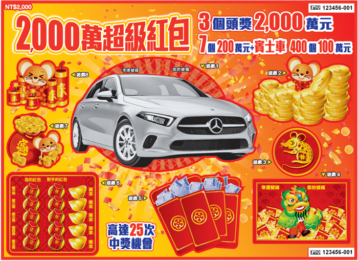 以往過年最受民眾歡迎的「2000萬超級紅包」今（2020）年獎金高達74億元。 圖：台灣彩券／提供
