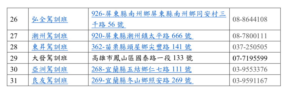 目前全台辦理機車班之駕訓班有31家，公路總局將持續鼓勵業者增設普通重型機車班，讓民眾能夠就近接受機車駕駛訓練。 圖：公路總局/提供