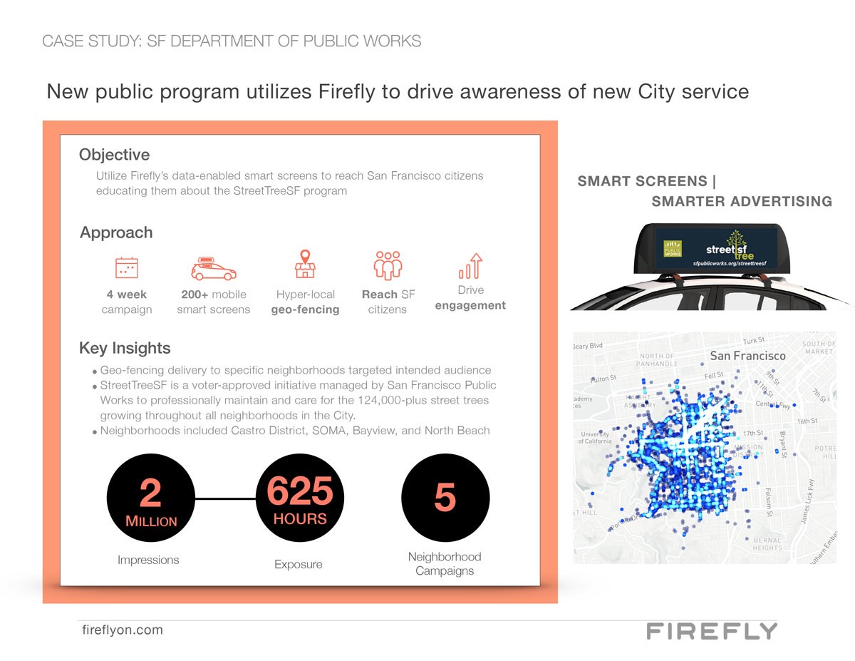 舊金山公共部門與 Firefly 合作，讓共乘車輛協助宣傳「行道樹維護計畫」。 圖：取自 Lovely Mobile News