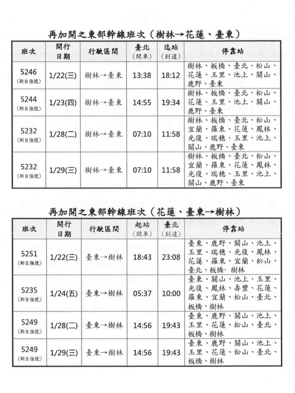再加開的東部班次時刻表。 圖：台鐵/提供