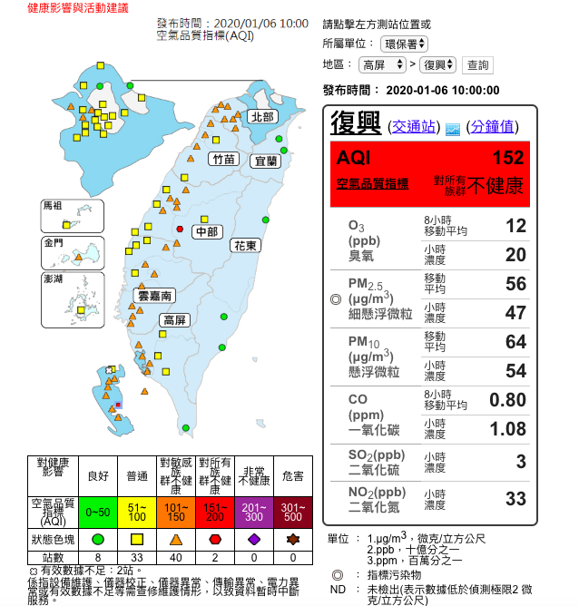 根據環保署空氣品質監測網10時監測結果指出，西半部地區空氣品質有40測站達橘色提醒等級，南投、復興測站達對「所有族群不健康」的紅色警示等級 圖：取自環保署空氣品質監測網