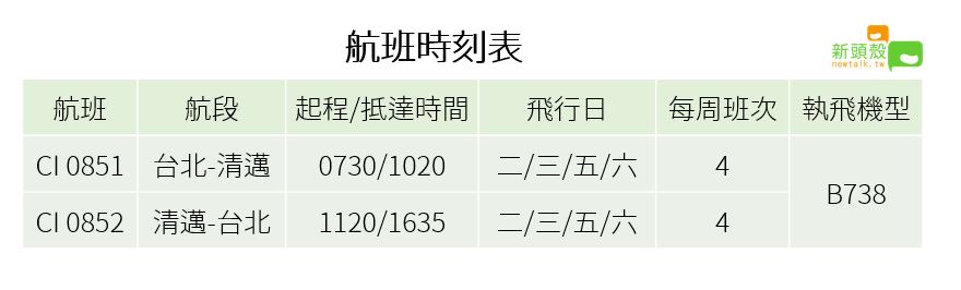 華航台北-清邁航線每周4班，為早去午回之航班。 圖：新頭殼／製表