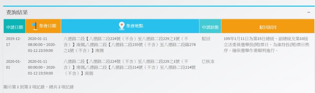 四叉貓今日爆料，自己在去年12月17日申請今年1月11日「八德夜市」的路權並未通過，但有人在今年1月1日以同樣地點及時間作申請，卻被核准了，引起外界爭議。 圖：翻攝自ptt