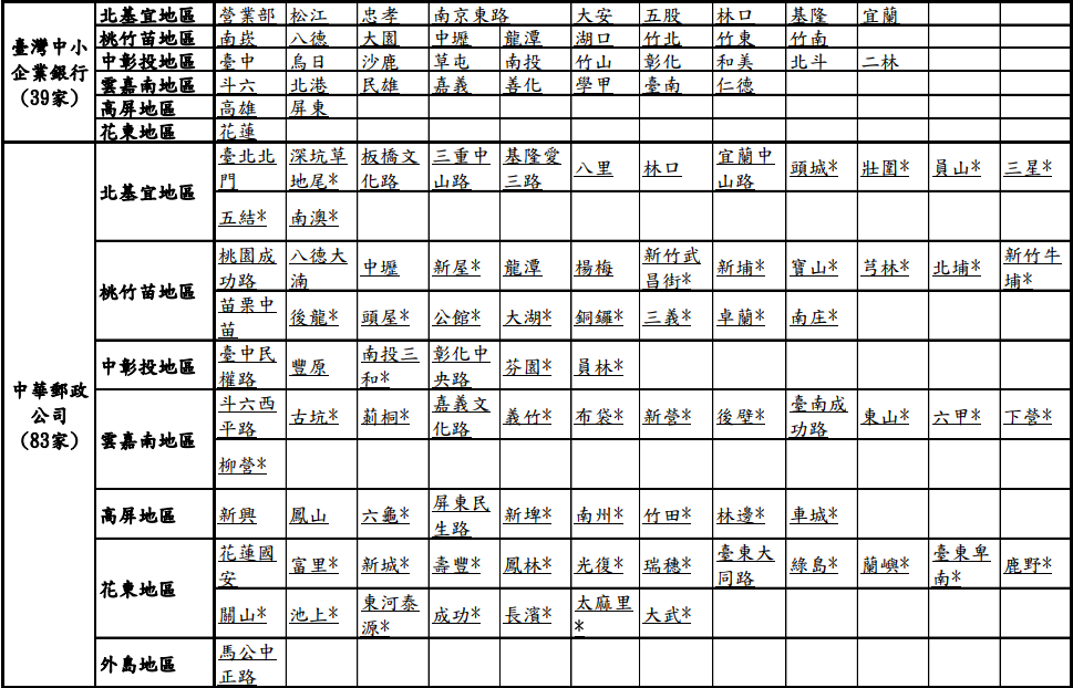 109年度春節前8家金融機構之指定新鈔兌換地點一覽表 圖：央行/提供