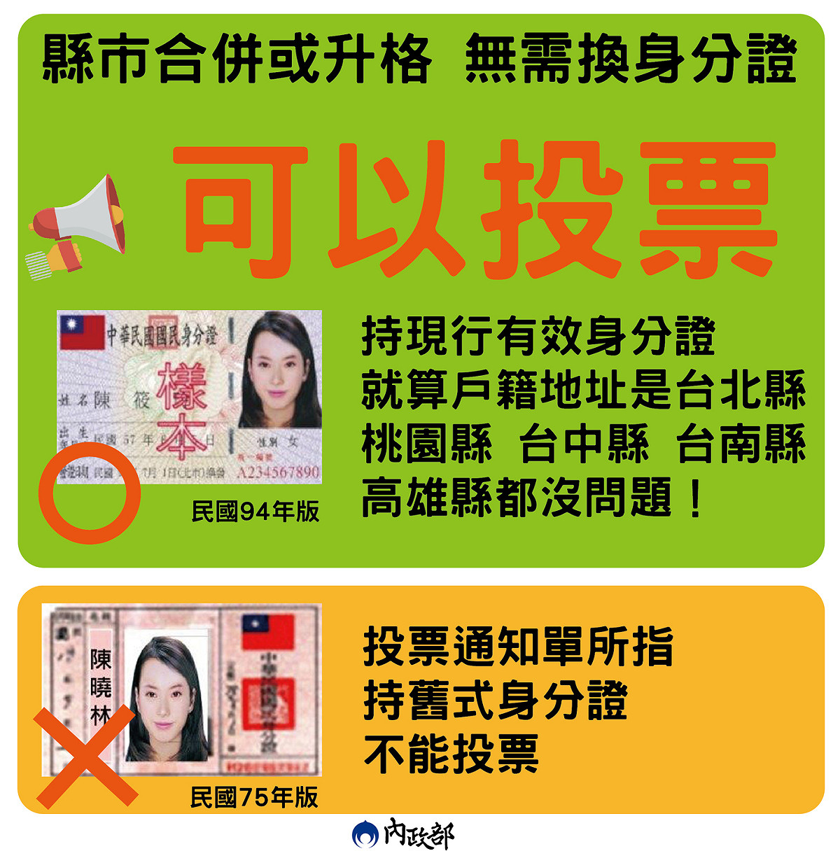 內政部澄清，「選舉權」不會因縣市合併或升格未換身分證而受到影響，在投票當日都可以領取選票。 圖：內政部提供