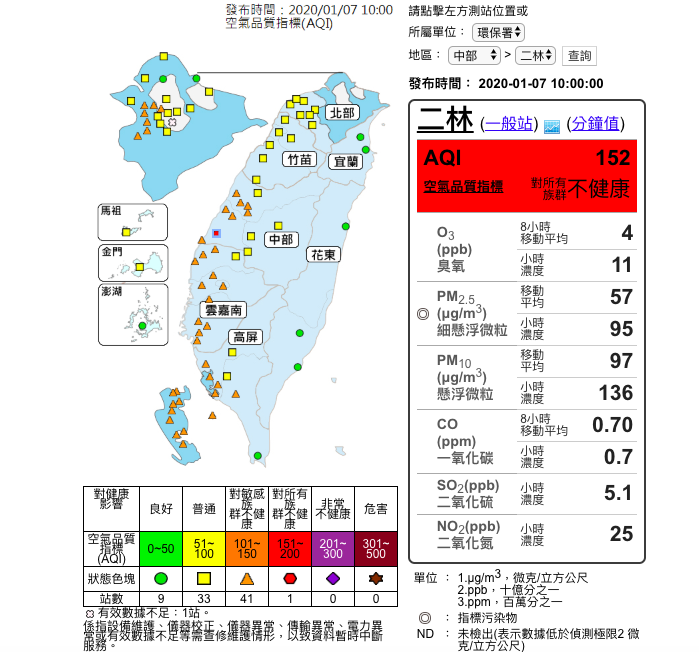 今（7）日西半部多達41測站亮起對敏感族全部健康的橘色警戒，其中彰化二林測站更達對所有族群不健康的紅色 圖：取自環保署空氣品質監測網