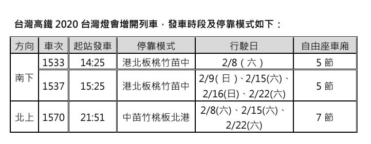 台灣高鐵2020 台灣燈會增開列車發車時段及停靠站點。 圖：高鐵／提供