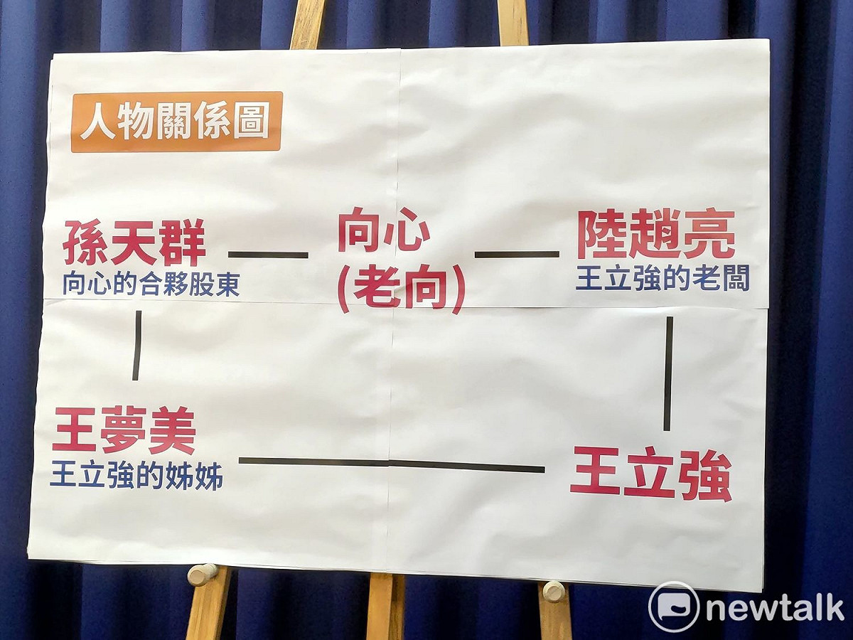 王立強案關係人圖。 圖：黃建豪/攝