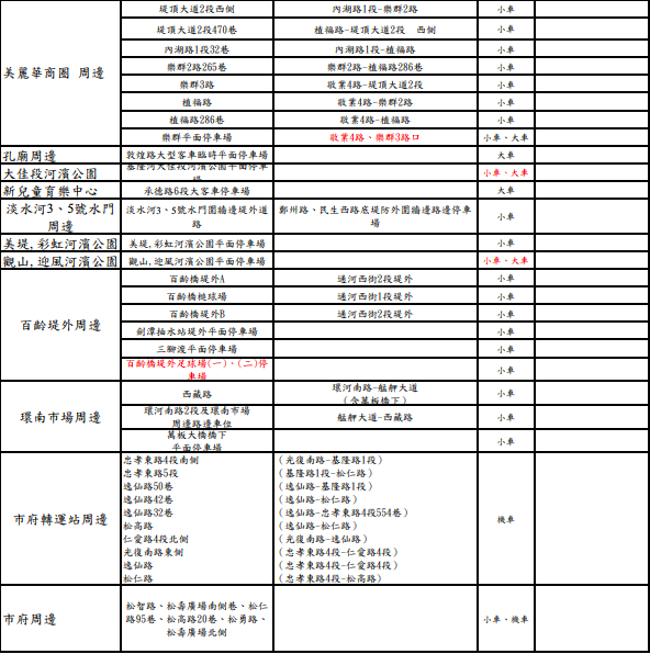 109年選舉日假期路邊及路外停車場收費一覽表 圖：台北市交通局/提供