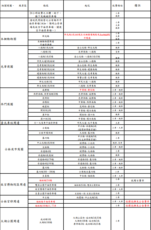 109年選舉日假期路邊及路外停車場收費一覽表 圖：台北市交通局/提供