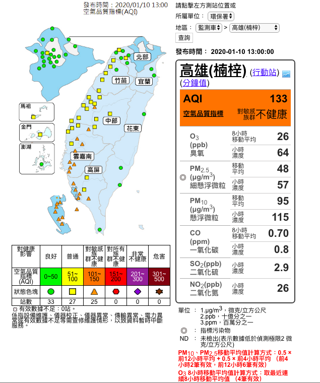 今（10）日東北季風減弱，中南部空品又亮橘燈。 圖：取自環保署空氣品質監測網