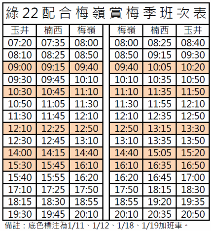 梅嶺綠22賞梅季班次。 圖：台南市府／提供