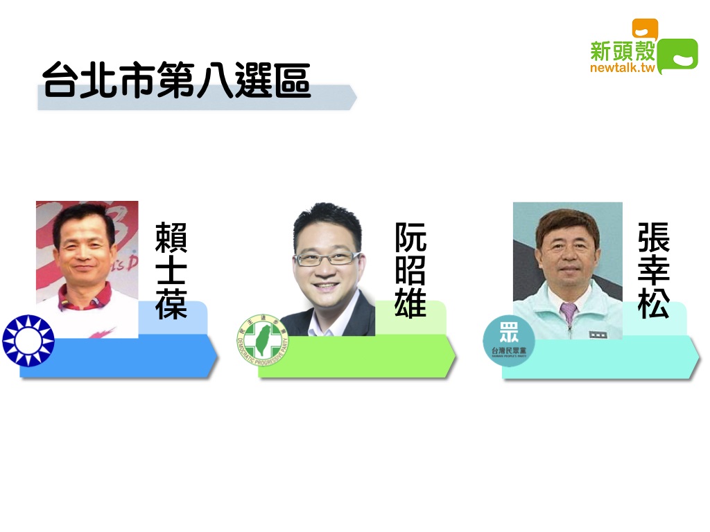 台北市第八選區賴士葆4萬1159：阮昭雄2萬8847。 圖：新頭殼合成