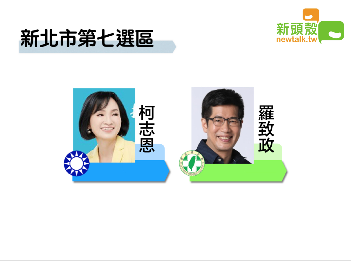 圖：新頭殼製圖