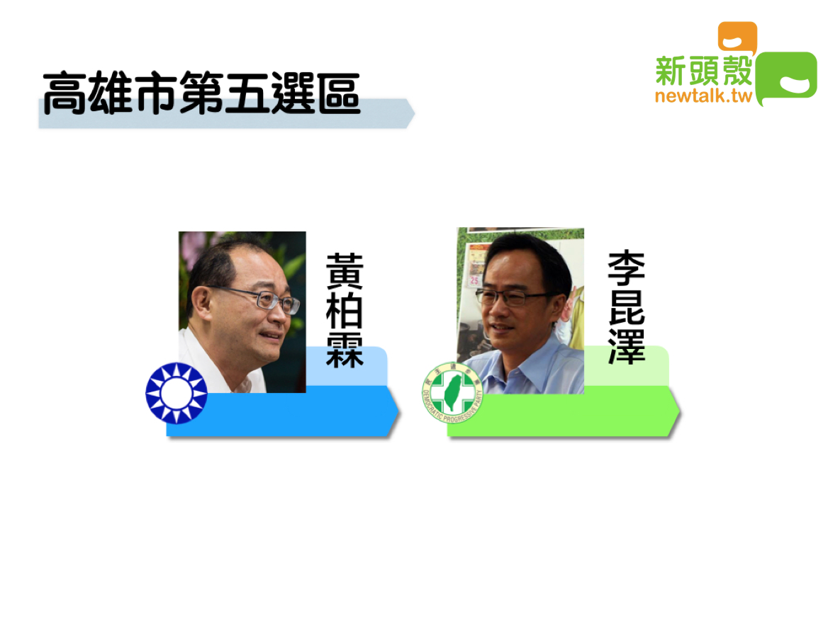 2020立委選舉，高雄市第五選區區域立委最新開票數據。 圖：新頭殼製圖