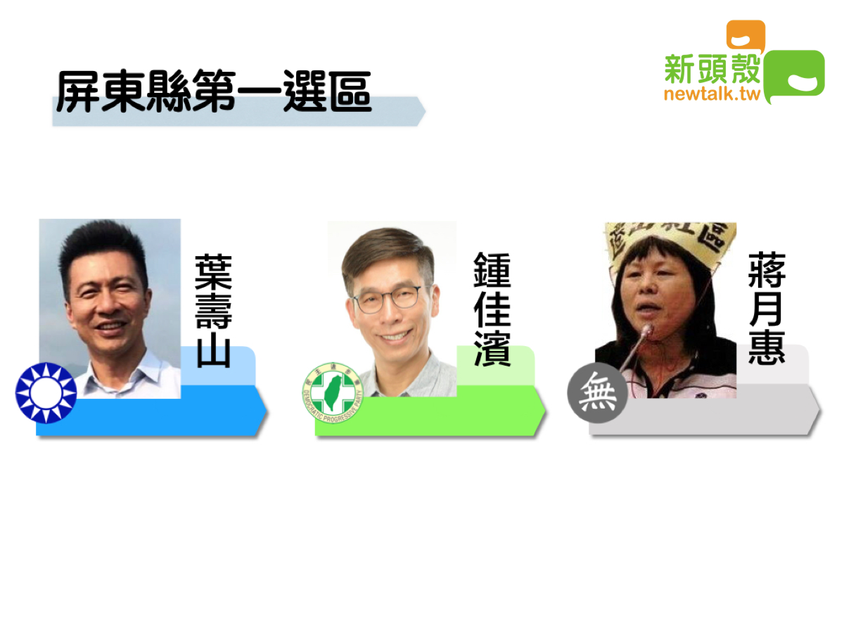 2020立委選舉，屏東市第一選區區域立委最新開票數據。 圖：新頭殼製圖