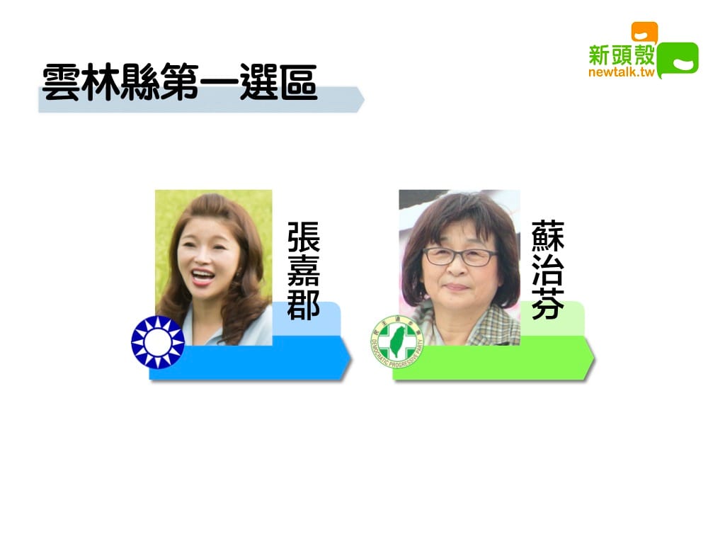 雲林縣第一選區，民進黨蘇治芬宣布當選，擊敗國民黨張嘉郡。 圖/新頭殼合成