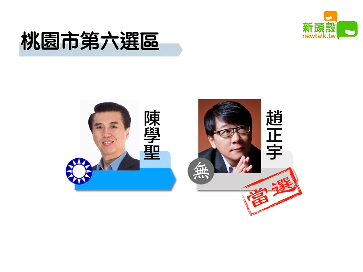 2020立委選舉，桃園市第六選區無黨籍趙正宇獲得7萬5049票自行宣布當選。 圖：新頭殼合成