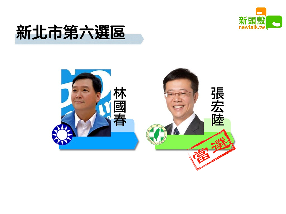 2020立委選舉，新北市第六選區民進黨張宏陸獲得7萬1363票、林國春5萬8388票，張自行宣布當選。 圖：新頭殼合成