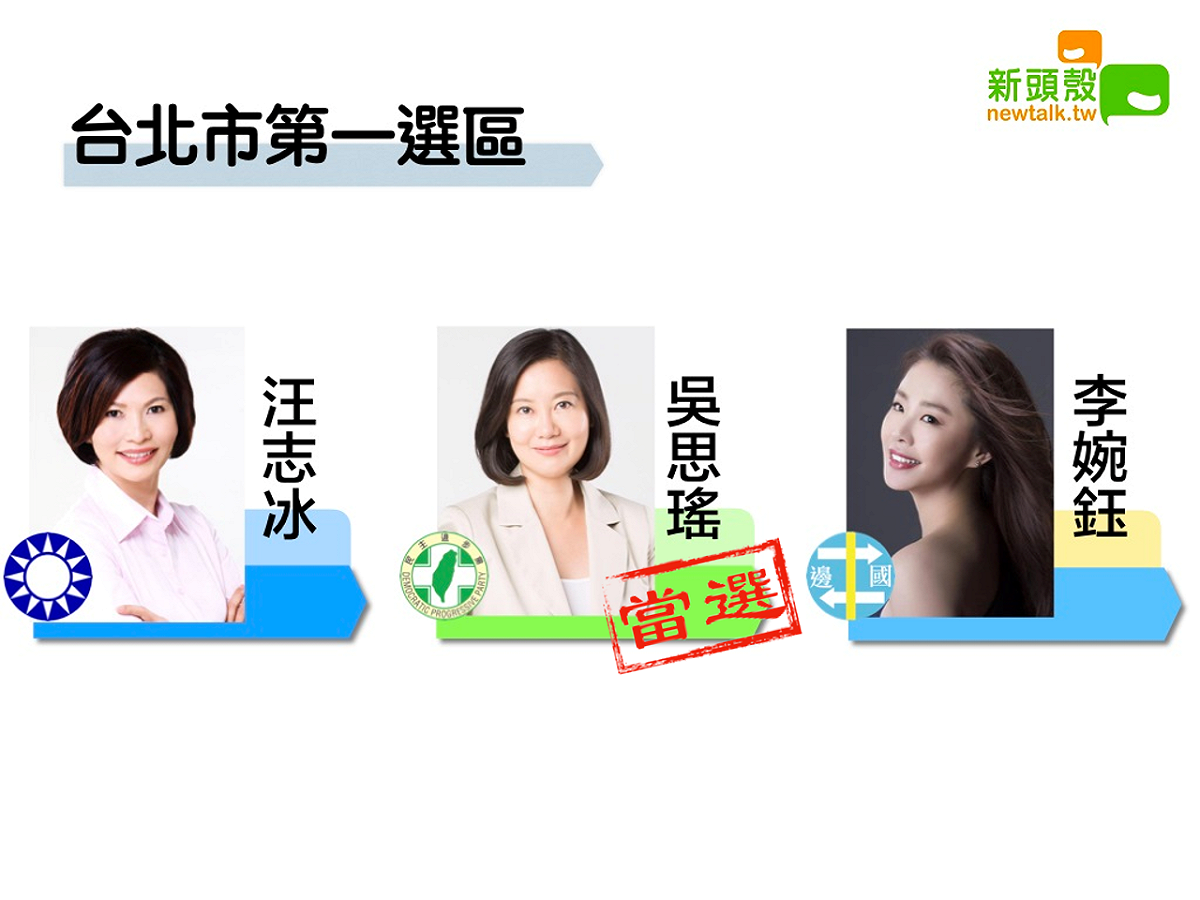 得票1萬3602 北市一民進黨吳思瑤自行宣布當選 圖：新頭殼製作
