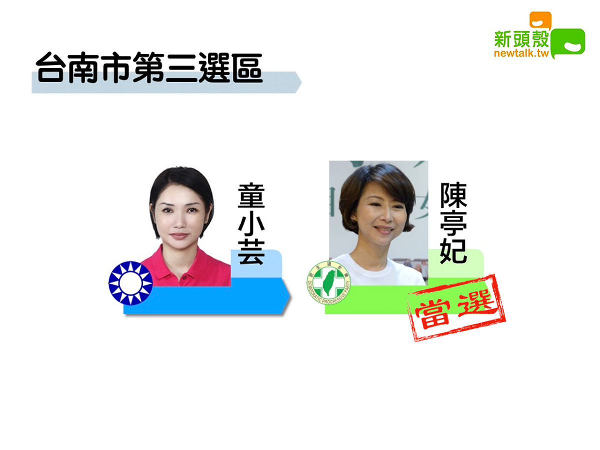 南市三民進黨陳亭妃獲得8萬0173票自行宣布當選。 圖：新頭殼製作