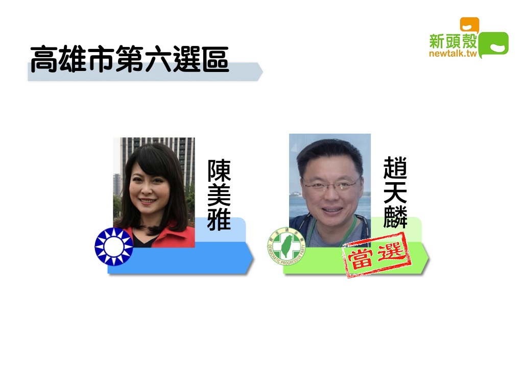 高雄市第六選區民進黨趙天麟獲得58468票自行宣布當選；國民黨陳美雅則獲得40486票。 圖：新頭殼製圖