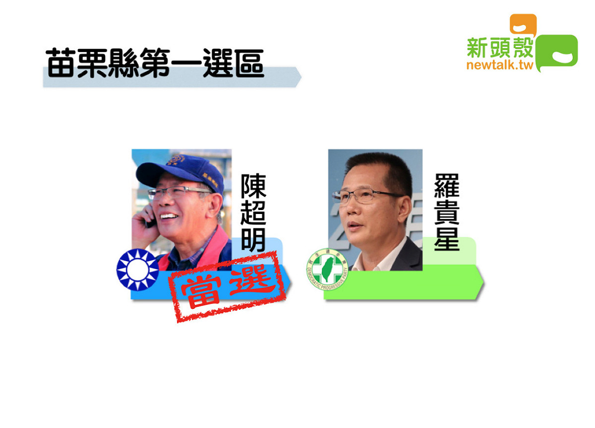 苗栗一國民黨陳超明得票32844 ，自行宣布當選 圖：新頭殼製圖