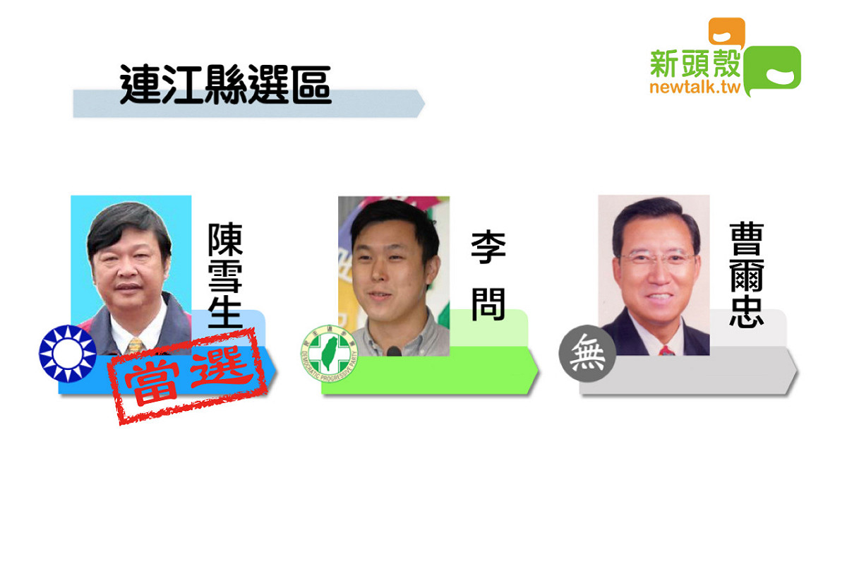 得票2792 連江縣國民黨陳雪生自行宣布當選 圖：新頭殼製圖
