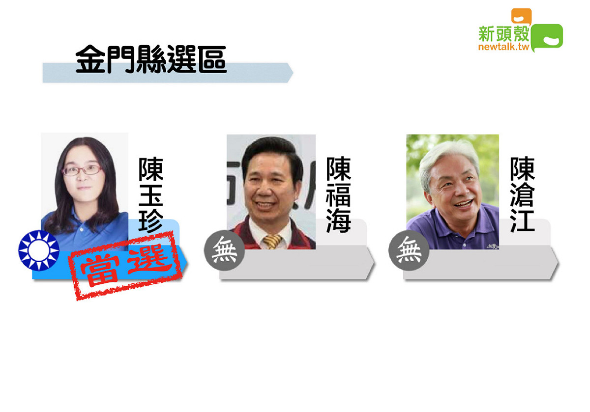 2020立委選舉，金門選區國民黨陳玉珍獲得16887票自行宣布當選。 圖：新頭殼製圖