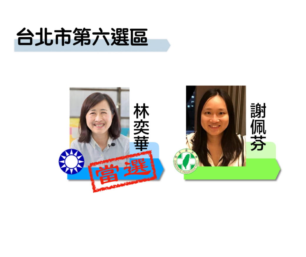 台北市第六選區國民黨林奕華獲得7萬0085票自行宣布當選；民進黨謝佩芬則獲得5萬5493票。 圖：新頭殼製圖