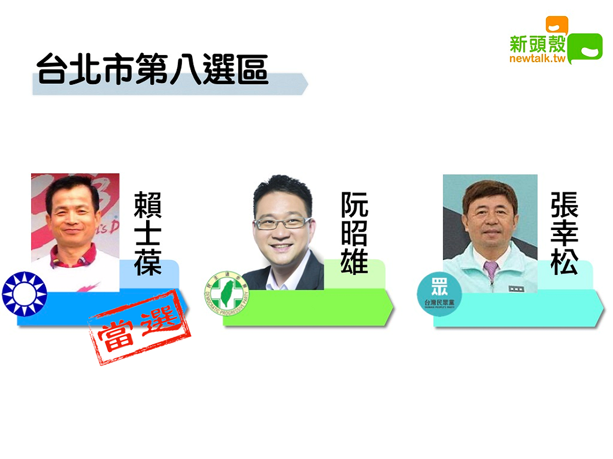 台北市第八選區賴士葆9萬6377：阮昭雄6萬7470。 圖：新頭殼合成