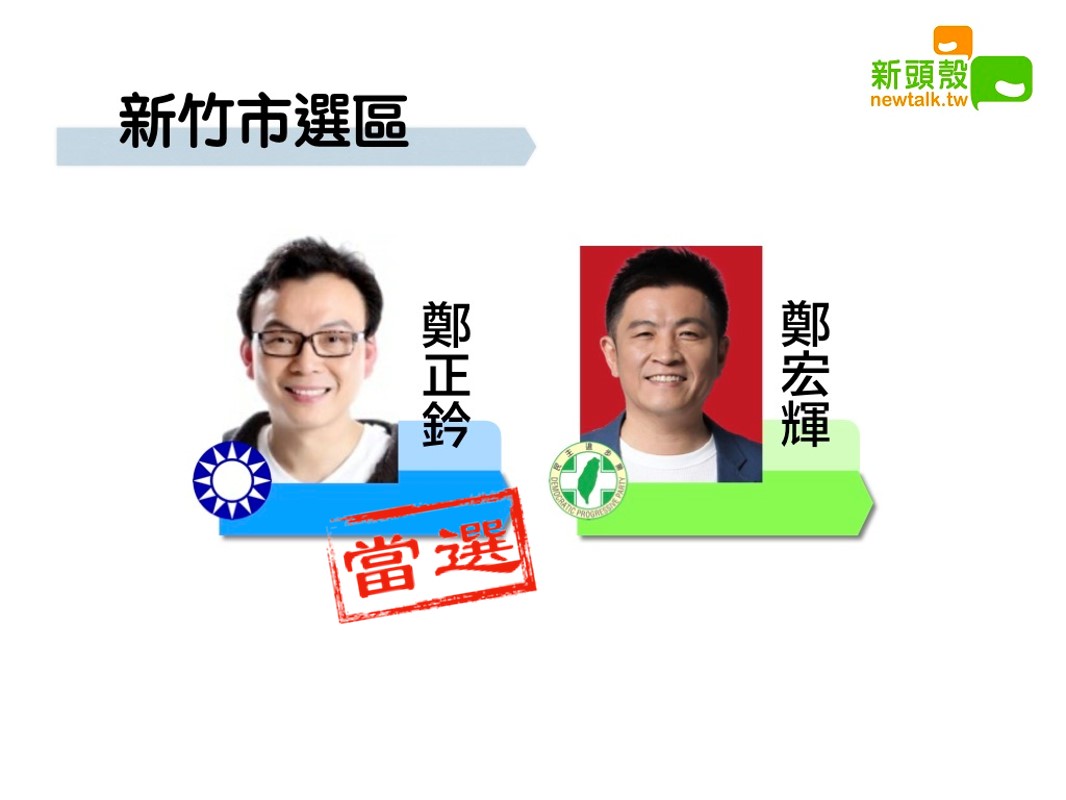 新竹市選區，國民黨鄭正鈐以9萬5298票領先民進黨鄭宏輝的8萬2011票。 圖/新頭殼合成