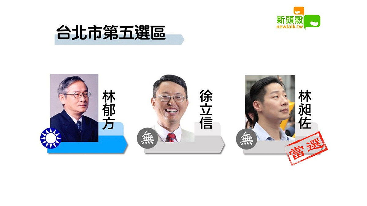 台北市第五選區，無黨籍林昶佐以8萬1853票領先國民黨林郁方的7萬6437票。 圖：新頭殼合成