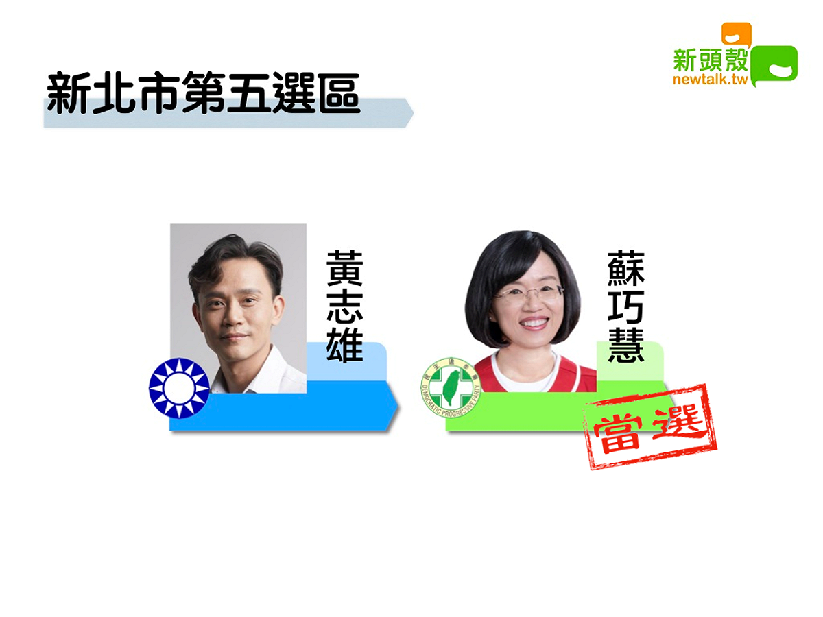 蘇巧慧10萬6368：黃志雄7萬7919 圖：新頭殼製作