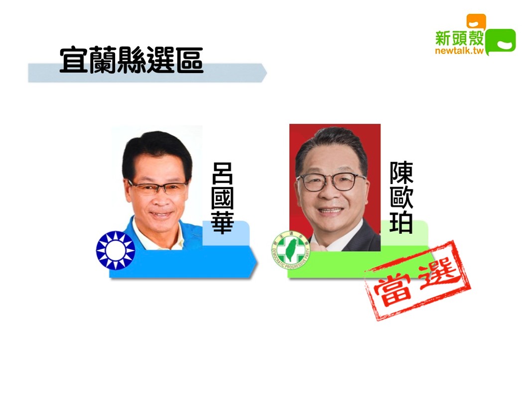民進黨陳歐珀以12萬1526票暫時領先國民黨呂國華8萬9380票。 圖/新頭殼合成