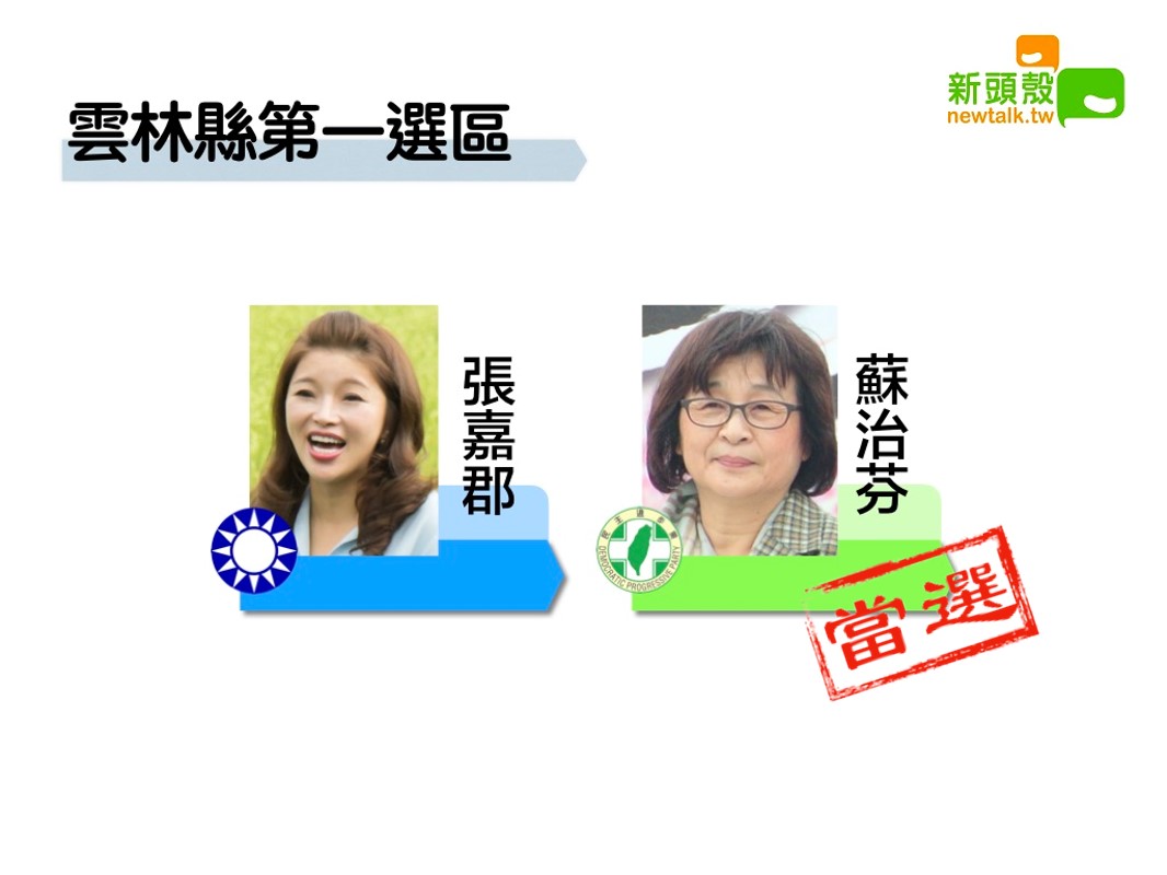 雲林縣第一選區，民進黨蘇治芬以9萬4786票暫時領先國民黨張嘉郡8萬6862票。 圖/新頭殼合成