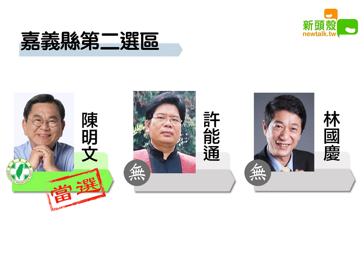 嘉義縣第二選區陳明文7萬2141：林國慶6萬4415。 圖：新頭殼合成