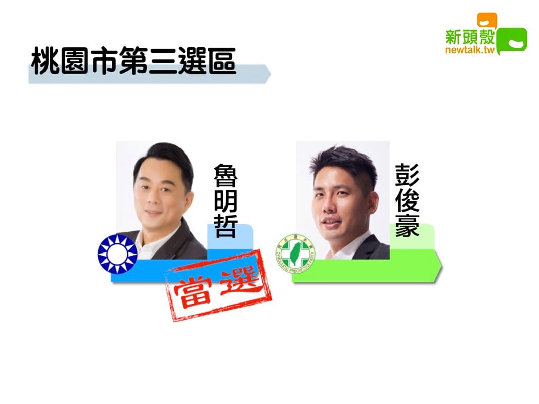 桃園市第三選區，國民黨魯明哲以10萬0463 票暫時領先民進黨彭俊豪9萬0148票。 圖：新頭殼合成