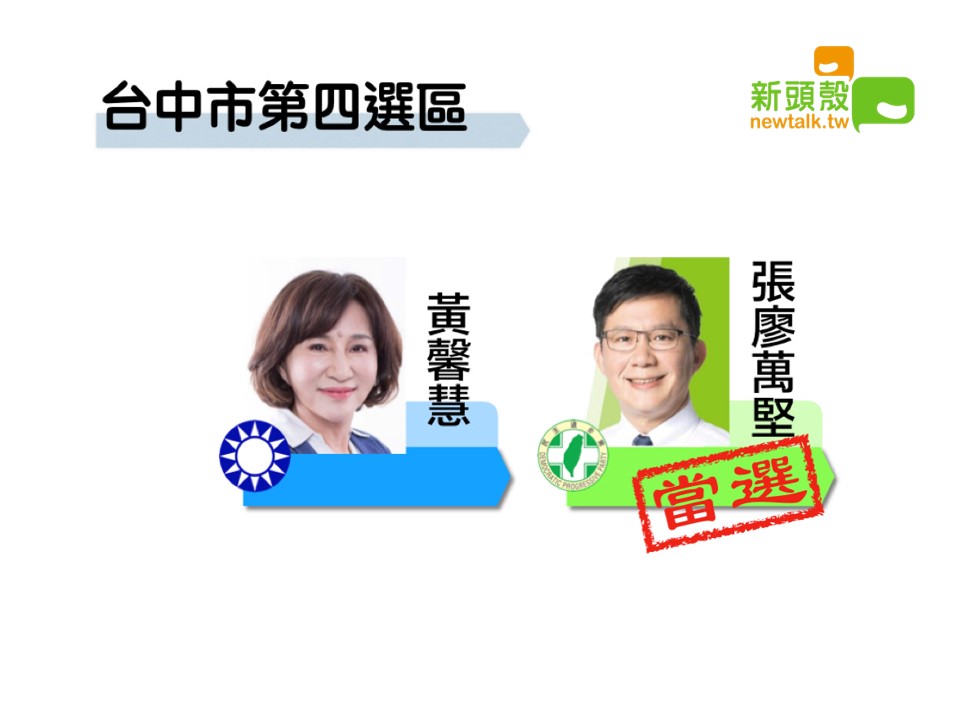 台中市第四選區，國民黨黃馨慧9萬6460票、民進黨張廖萬堅11萬9886票。 圖：新頭殼製圖