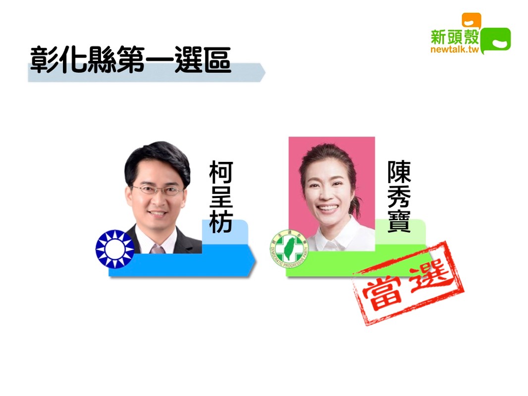彰化縣第一選區，民進黨陳秀寶以9萬6191票領先國民黨柯呈枋的8萬8690票。 圖/新頭殼合成
