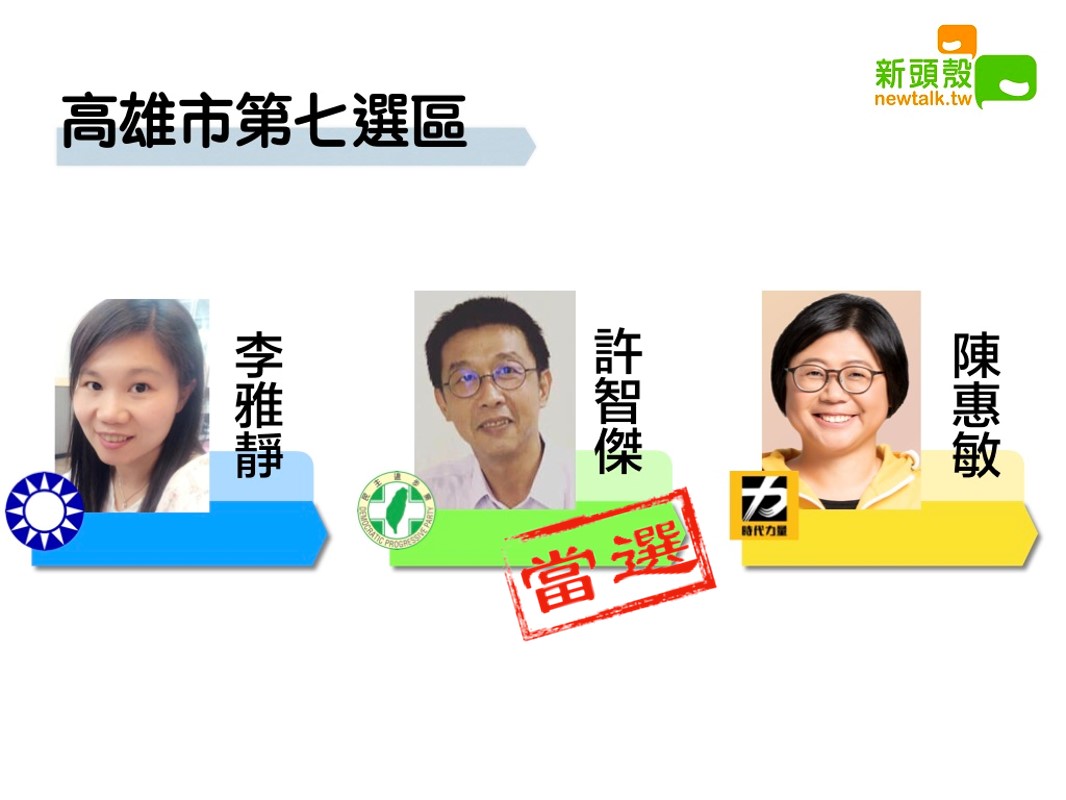 高雄市第七選區，民進黨許智傑以11萬4998票暫時領先國民黨李雅靜的8萬6127票。 圖/新頭殼合成