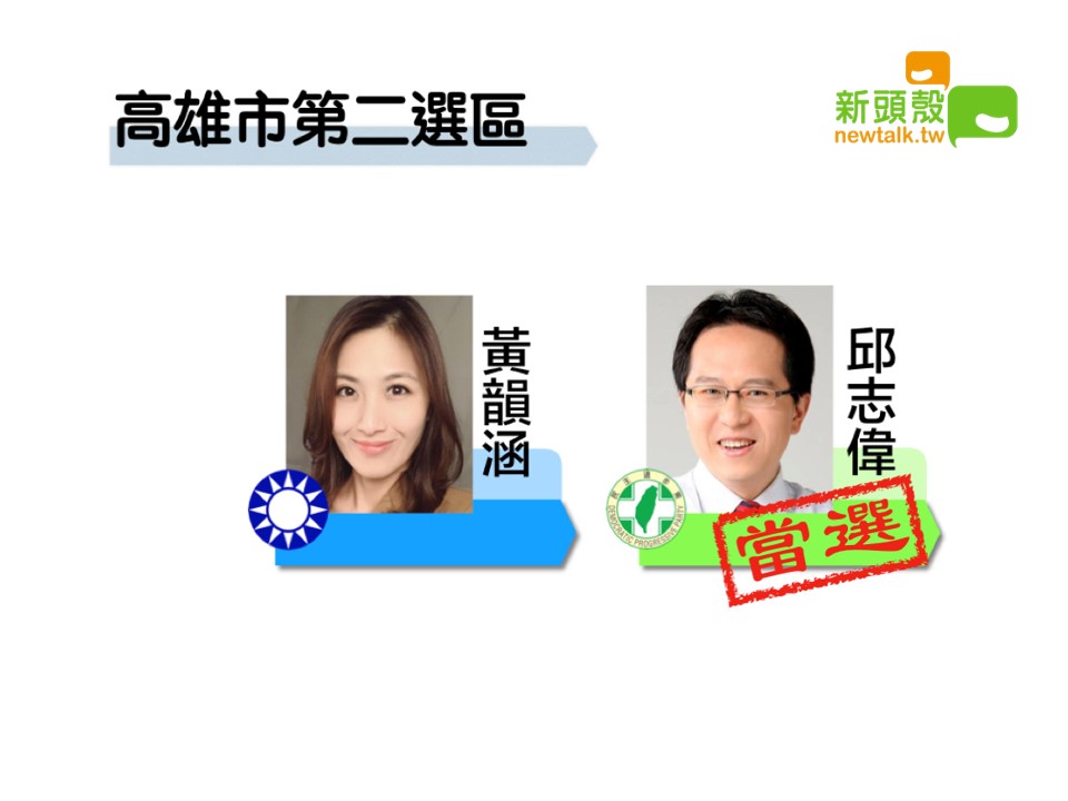 高雄市第二選區，民進黨邱志偉12萬6469票、國民黨黃韻涵7萬0867。 圖：新頭殼製圖