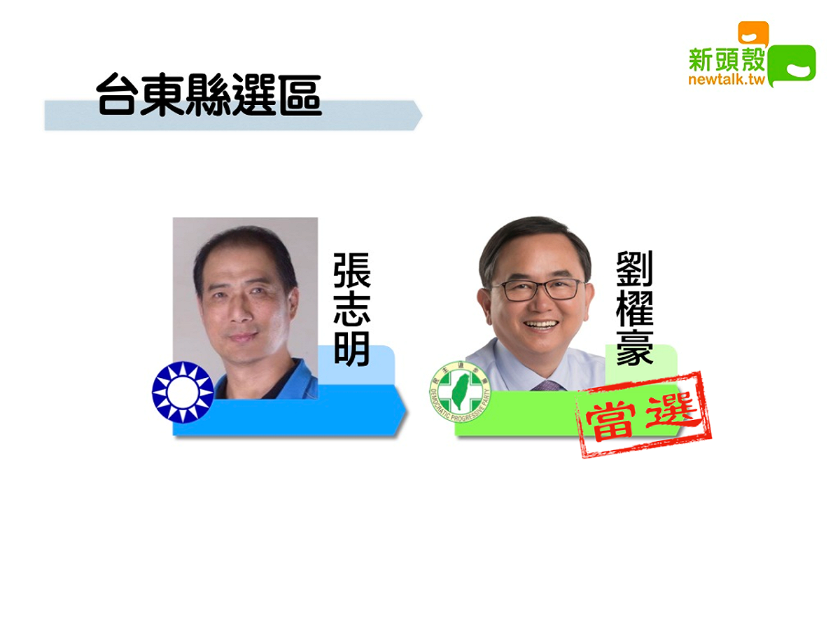台東縣 劉櫂豪4萬1493：張志明3萬2737 圖：新頭殼製作