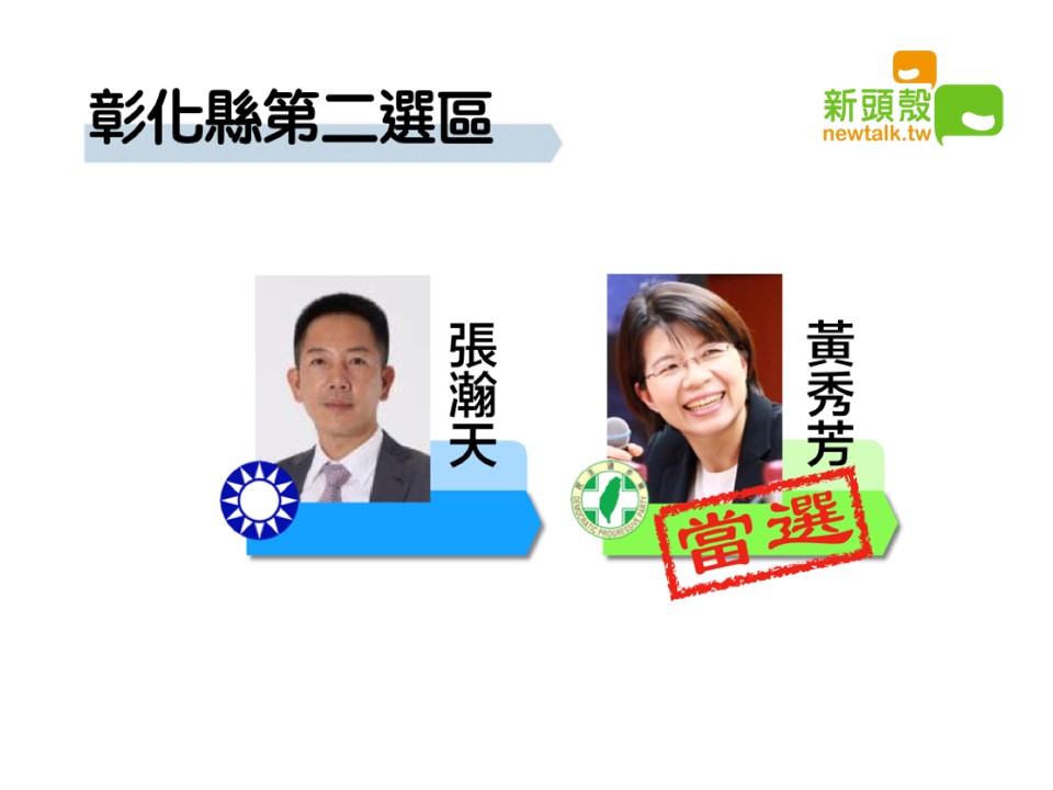 彰化縣第二選區，民進黨黃秀芳8萬3013票、國民黨張瀚天7萬8177票。 圖：新頭殼製圖