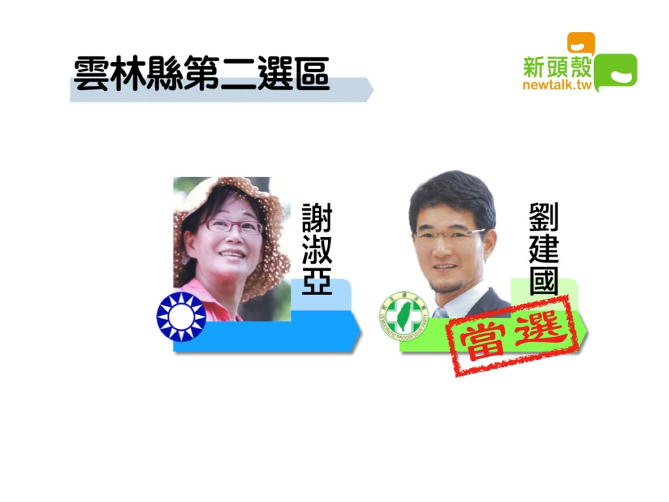 雲林縣第二選區，民進黨劉建國11萬9468票、國民黨謝淑亞8萬2150票。最 圖：新頭殼製圖