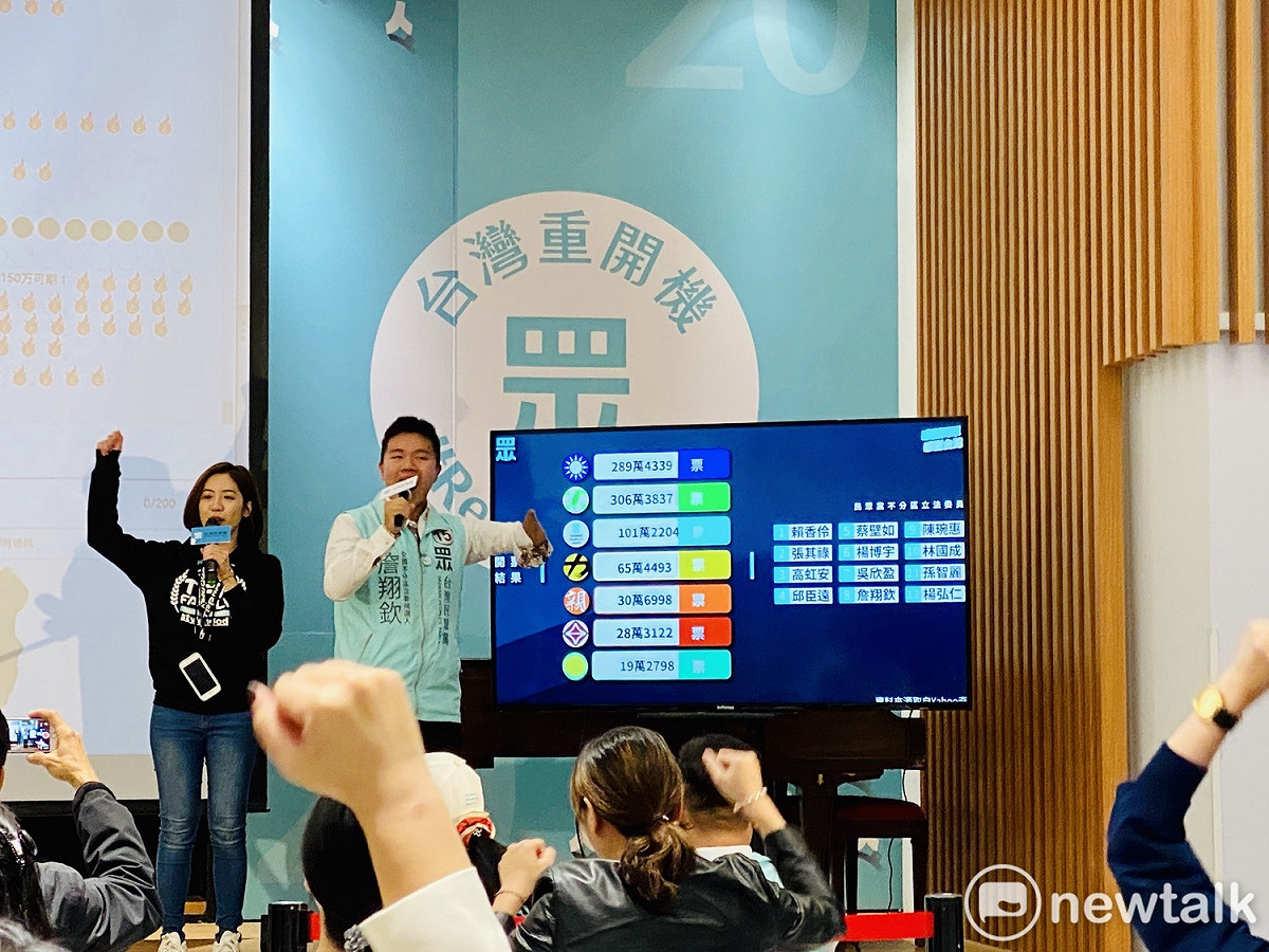 民眾黨宣布政黨票破百萬。 圖：周煊惠 ／攝
