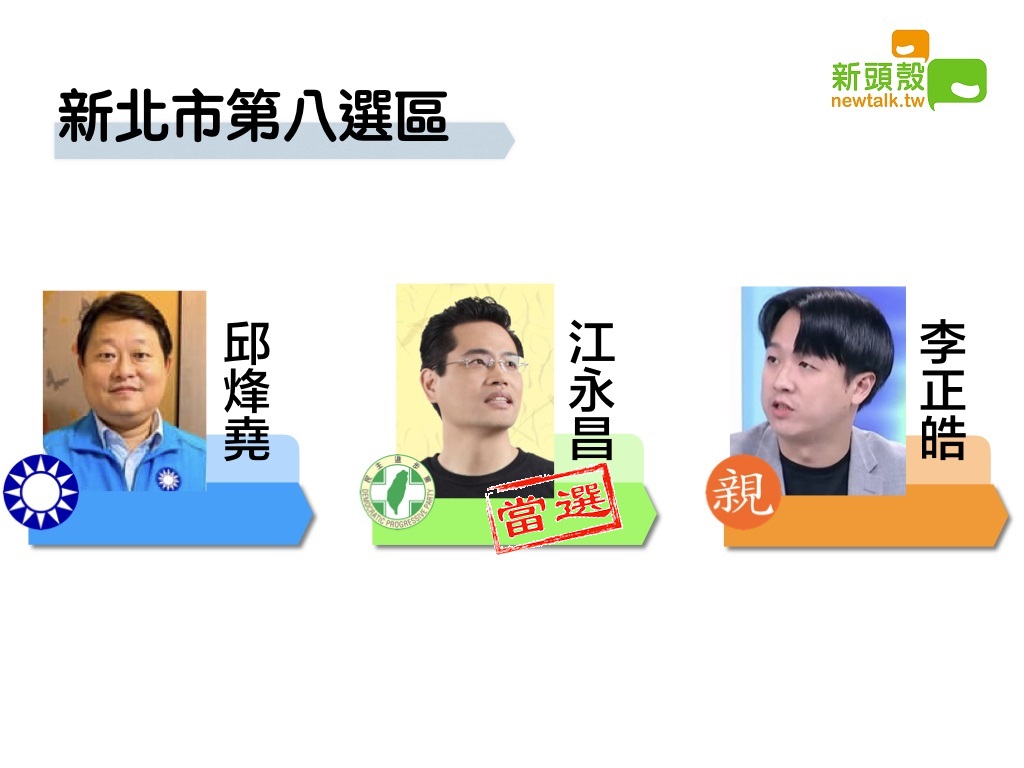 新北市第八選區，民進黨江永昌獲得9萬9945票自行宣布當選。 圖：新頭殼製圖
